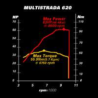 400x400