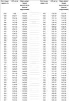 535x775