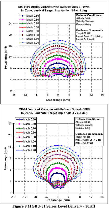 440x840
